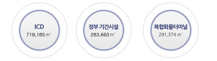 양산화물기지 면적