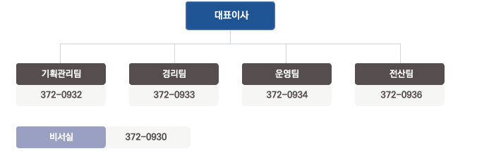 조직도