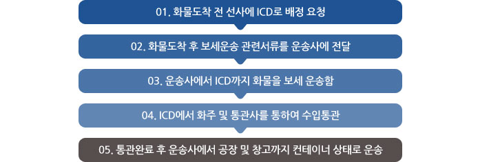 수입통관 방법