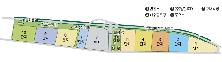 양산ICD 업체현황